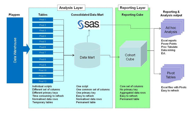 Data mining flow chart