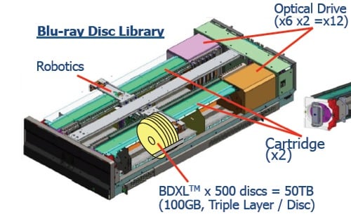 HLDS BD Optical Storage Library