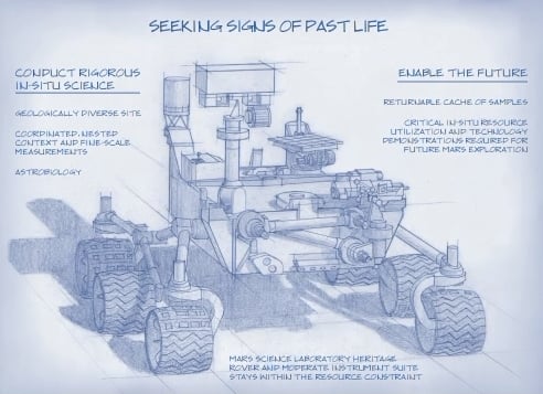 Teh second version of Curiosity for Mars