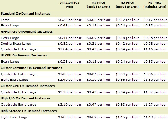 ec2 pricing instance