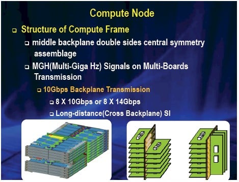 How the compute nodes, switch, and backplane come together in Tianhe-2