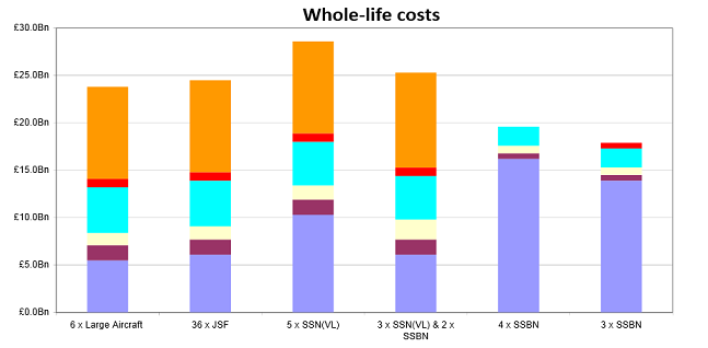 Cost of possible UK nuclear weapon plans. Credit: Cabinet Office