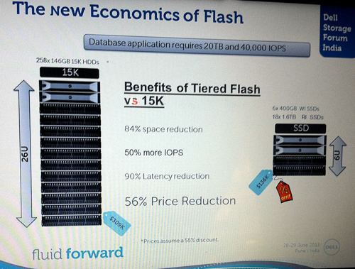 Compellent flash enclosure use case