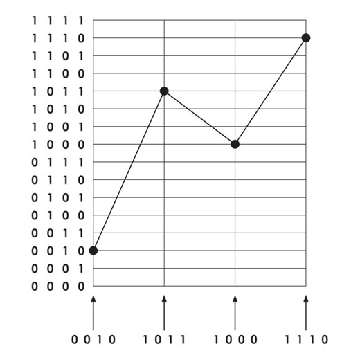 Trellis code