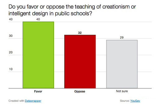 Should Intelligent Design Be Taught In Schools Essay