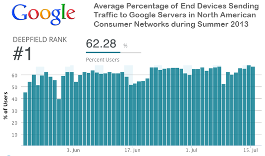 pequannock google traffic