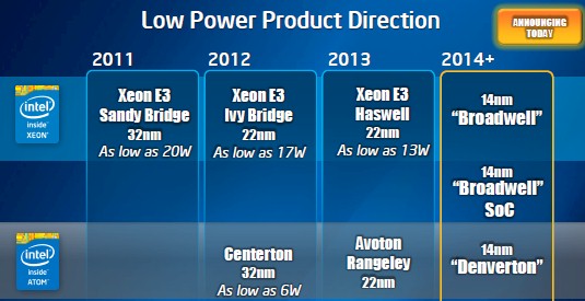 Intel is talking about future 14 nanometer chips aimed at low-power servers