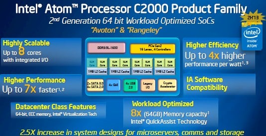 Block diagram of the 'Avoton' Atom server processor