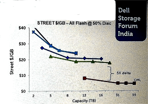 Compellent Flash price comparison