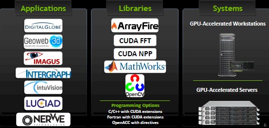 Nvidia's GeoInt software partners and the libraries they need