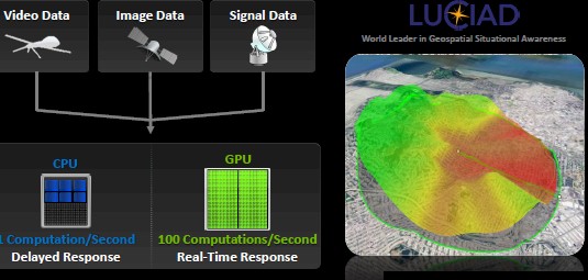 Luciad is accelerating its mission planning apps with GPUs