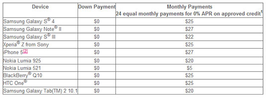 Table showing T-Mobile monthly payment schedule