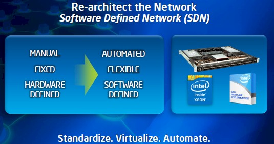 Intel wants dice and slice and automate switches as the industry has done with servers