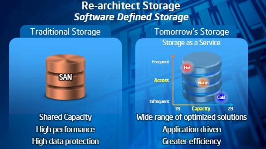Forget the SAN, storage is going to be a mix of local and central
