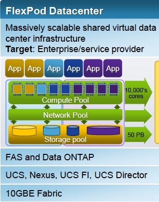 FlexPod DataCenter