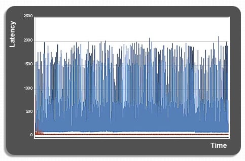 TERADIMM Latency vs PCIe flash