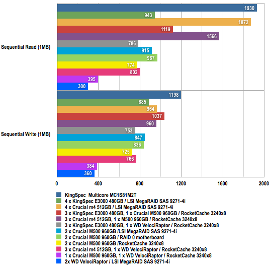 AS SSD benchmark results