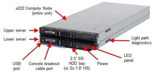 Front view of the Flex x222 double-stacked server node