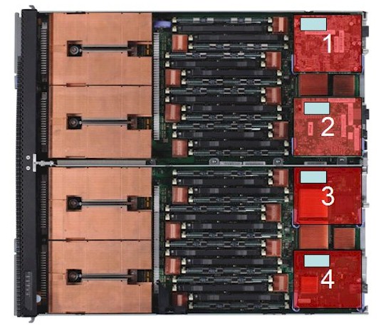 The Flex p460+ is a double-wide Flex p260+ with NUMA clustering across the nodes