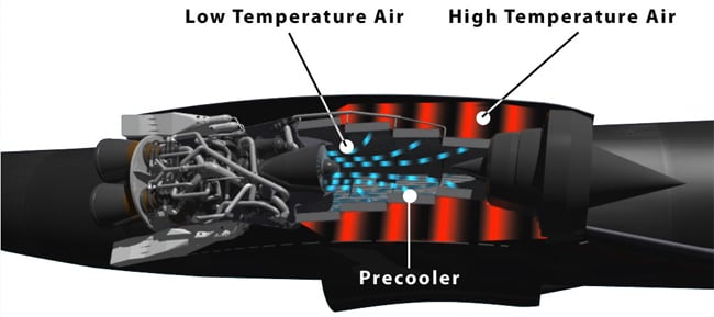 Cut-away graphic of the SABRE's cooling system. Pic: Reaction Engines