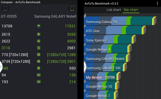 Samsung Mega 6.3