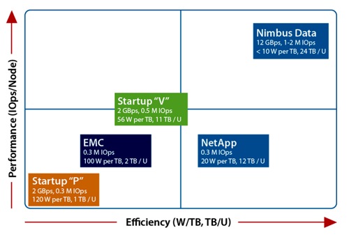 Nimbus 4th gen Gemini competition