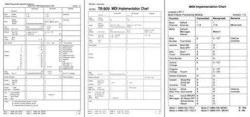 MIDI Implementation Charts: Yamaha DX7s, Roland TR-909 and Lexicon LXP-1