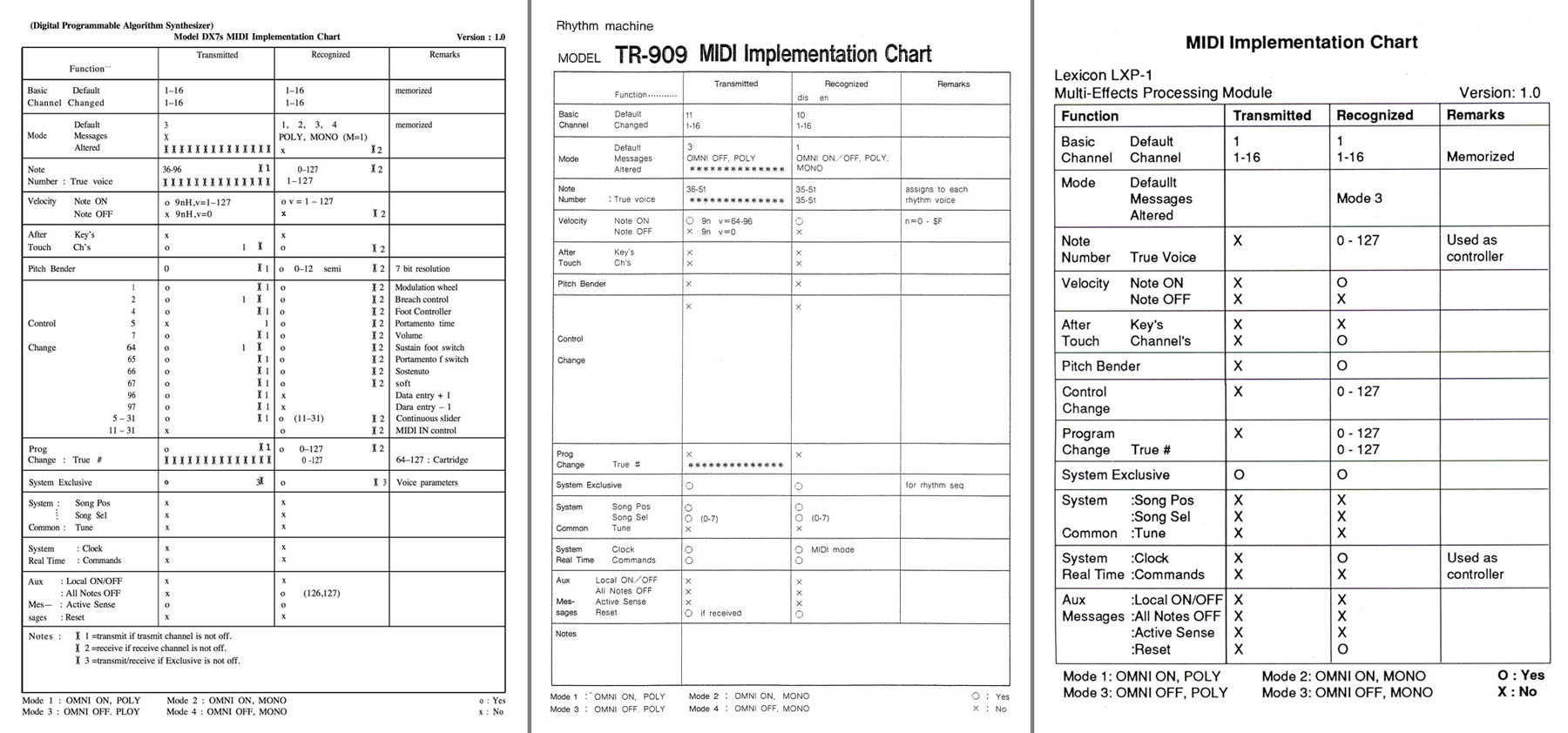 Reason 9 Midi Implementation Chart