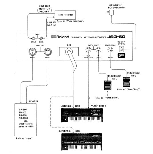 Roland JSQ-60 sequencer interfacing schematic