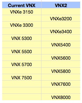 VNX2