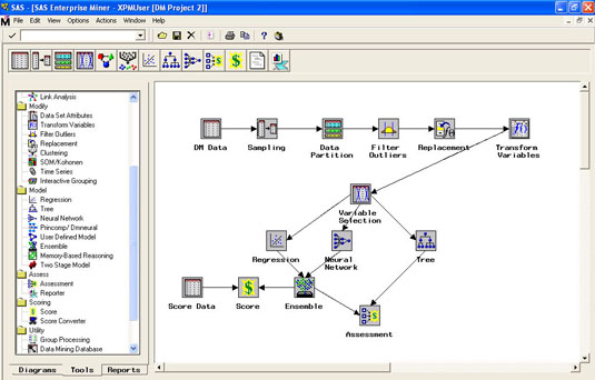 SAS Enterprise Miner tool in use for banking analytics