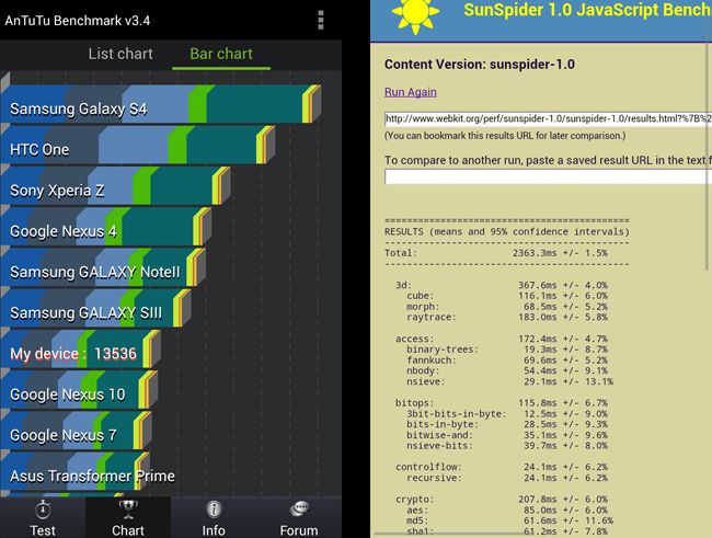 Huawei Ascend P6 benchmarks