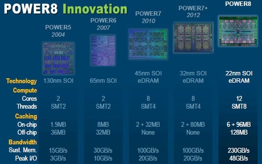 The evolution of the Power chips for the last decade