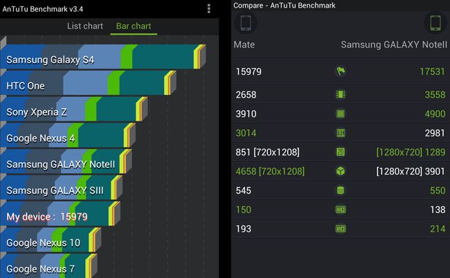 Huawei Ascend Mate AnTuTu