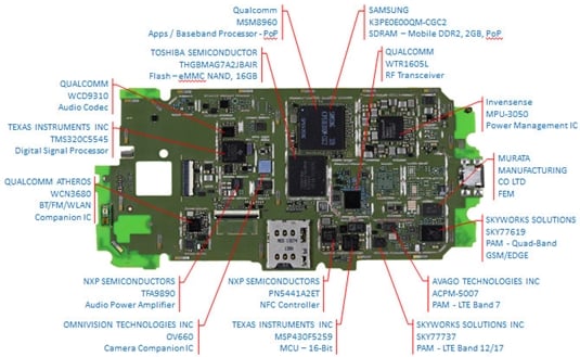 Moto X chipset