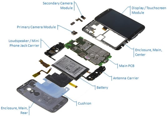 Moto X teardown by IHS