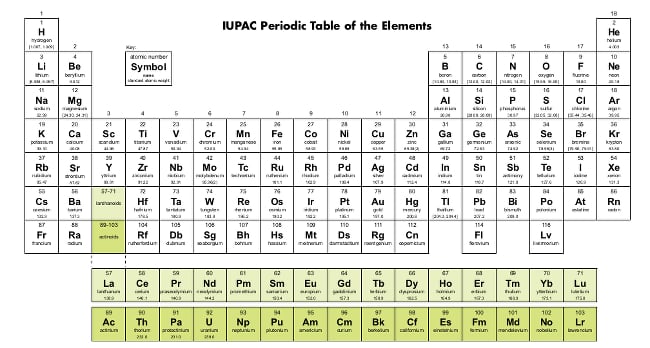 Periodic table up to date in May 2013