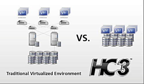 Scale Computing scheme