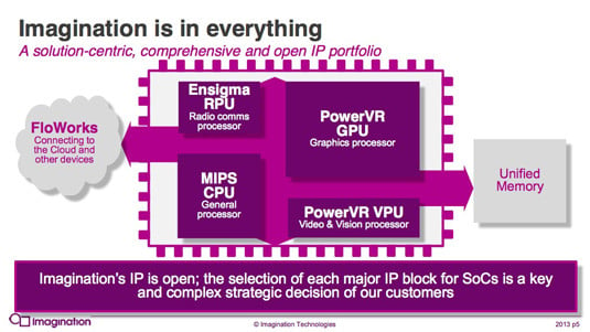 Imagination Technologies range of IP products