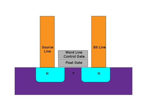 Flash Memory cell schematic