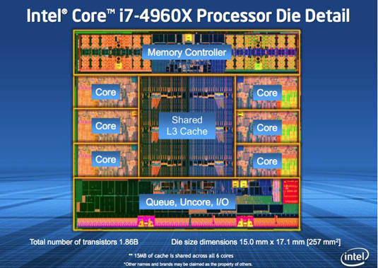 Intel Core i7-4960X processor die detail