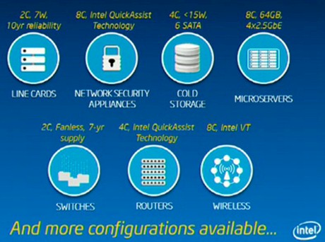 Lining up an Atom C2000 SKU to a device in a market