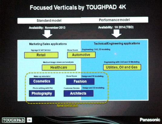 Panasonic 4K Toughpad UT-MB5