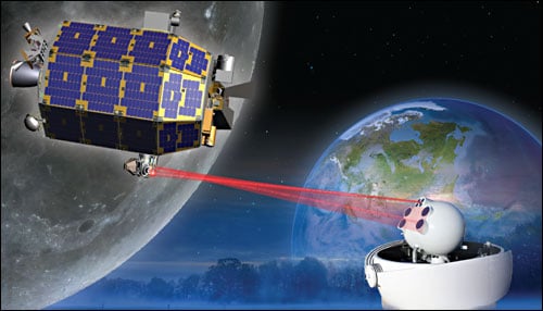 LLCD laser space broadband