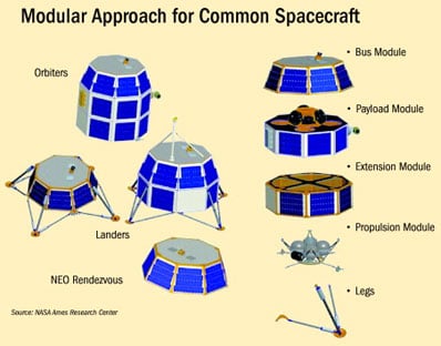 NASA's new modular design system