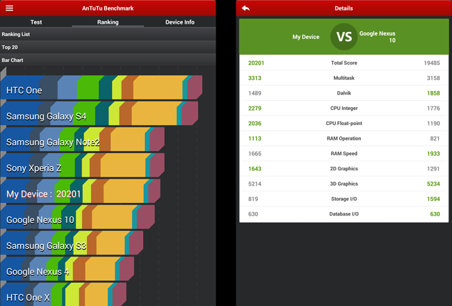 Google Nexus 7 2013 benchmark results