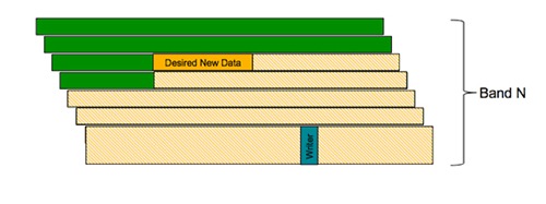 Seagate SMR band structure