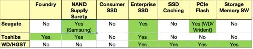 HDD suppliers and flash