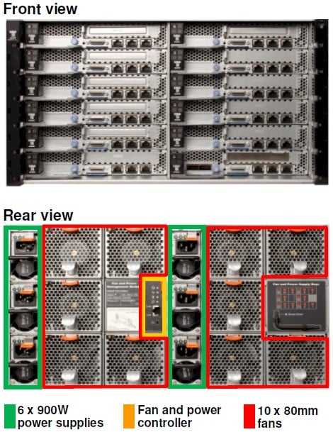 The front and rear views of the NextScale nx1200 chassis