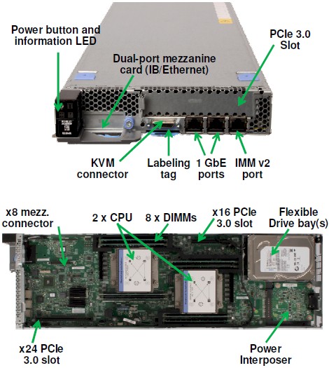 The NextScale nx360 M4 server node